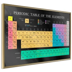 Poster 'Mendeleev's Table'