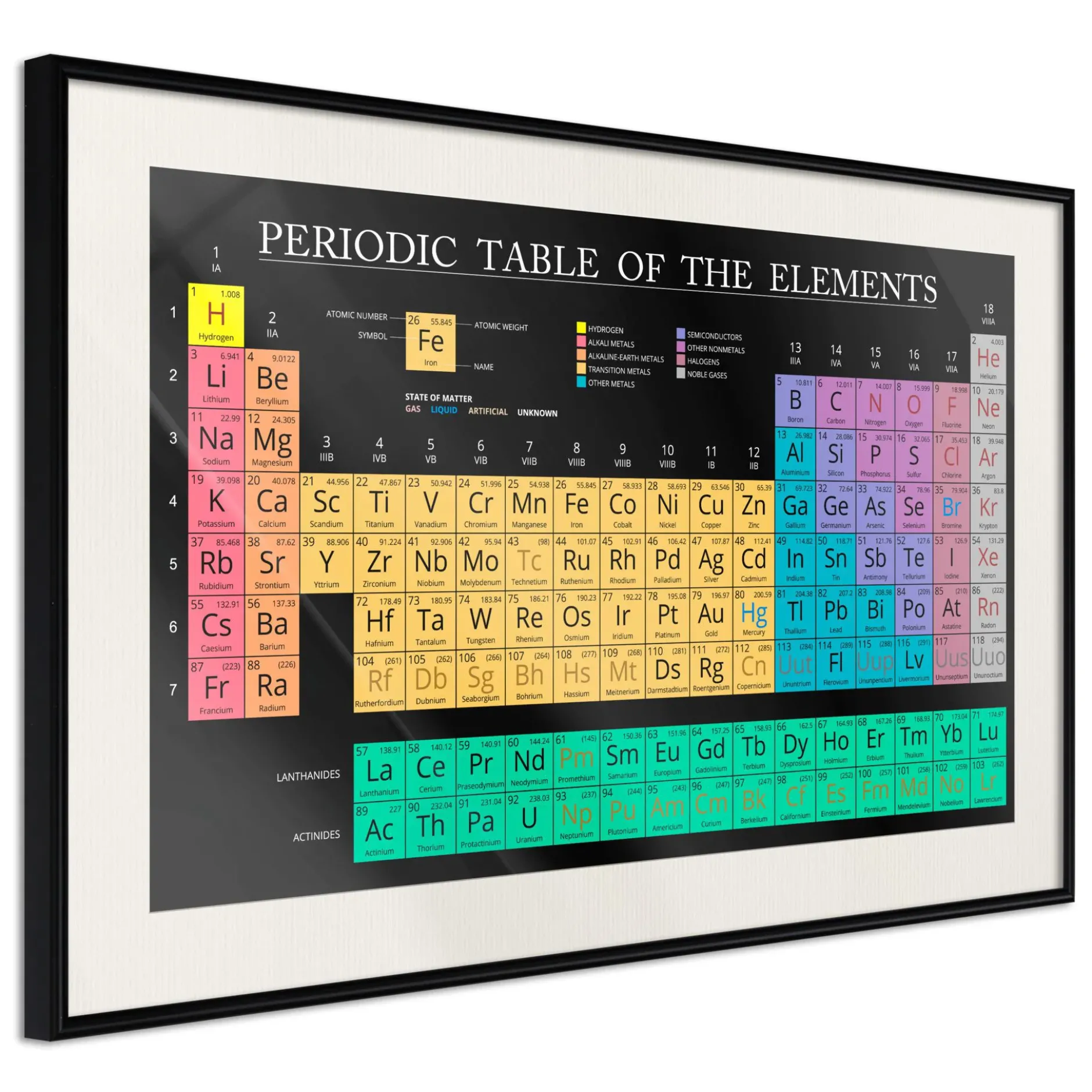 Poster 'Mendeleev's Table'
