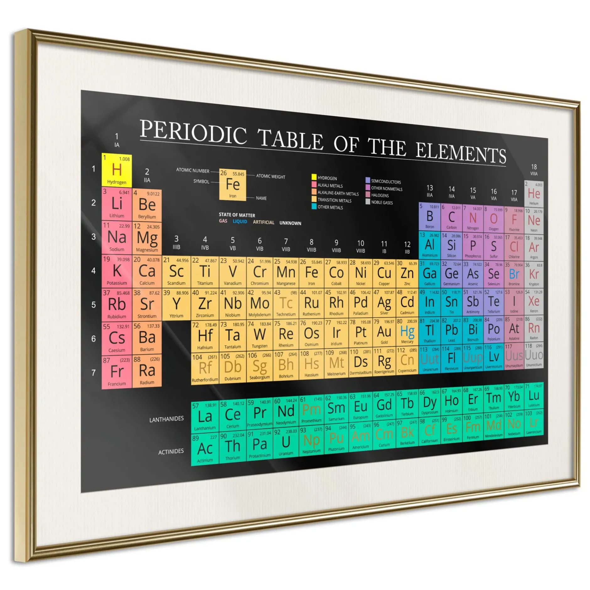 Poster 'Mendeleev's Table'