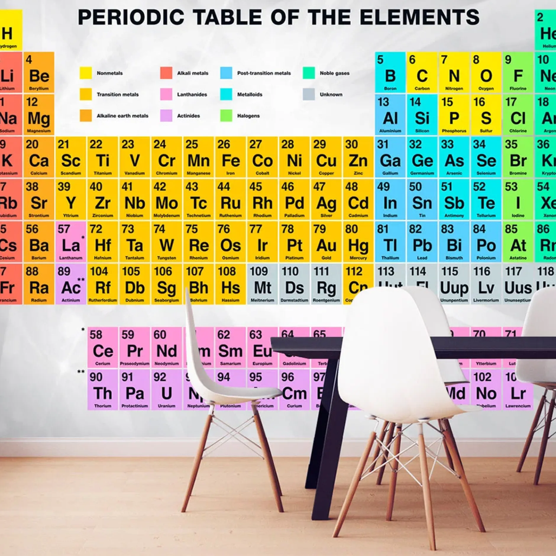 Tapete 'Periodic Table of the Elements'