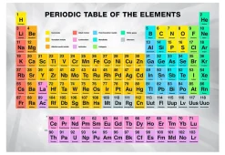 Tapete 'Periodic Table of the Elements'
